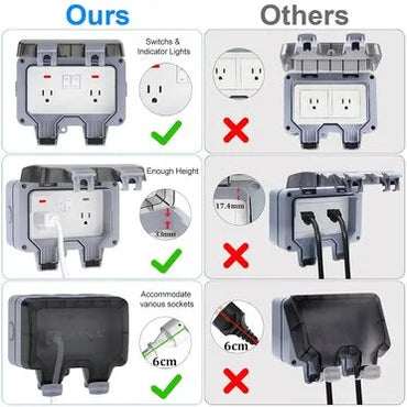 IP66 Weatherproof 2-Gang Outdoor Outlet with Switches & Cover