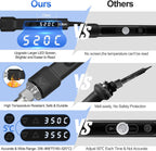 120W Fast Heating Adjustable Temperature Soldering Iron Kit