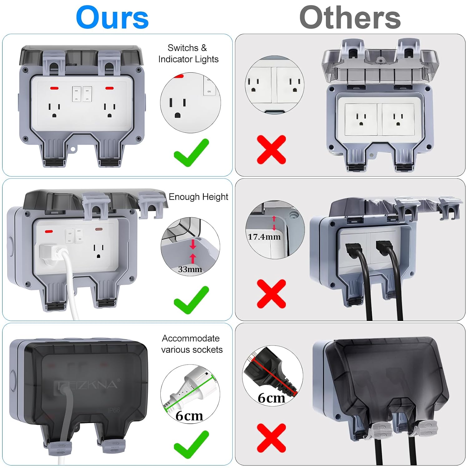 IP66 Weatherproof 2-Gang Outdoor Outlet with Switches & Cover