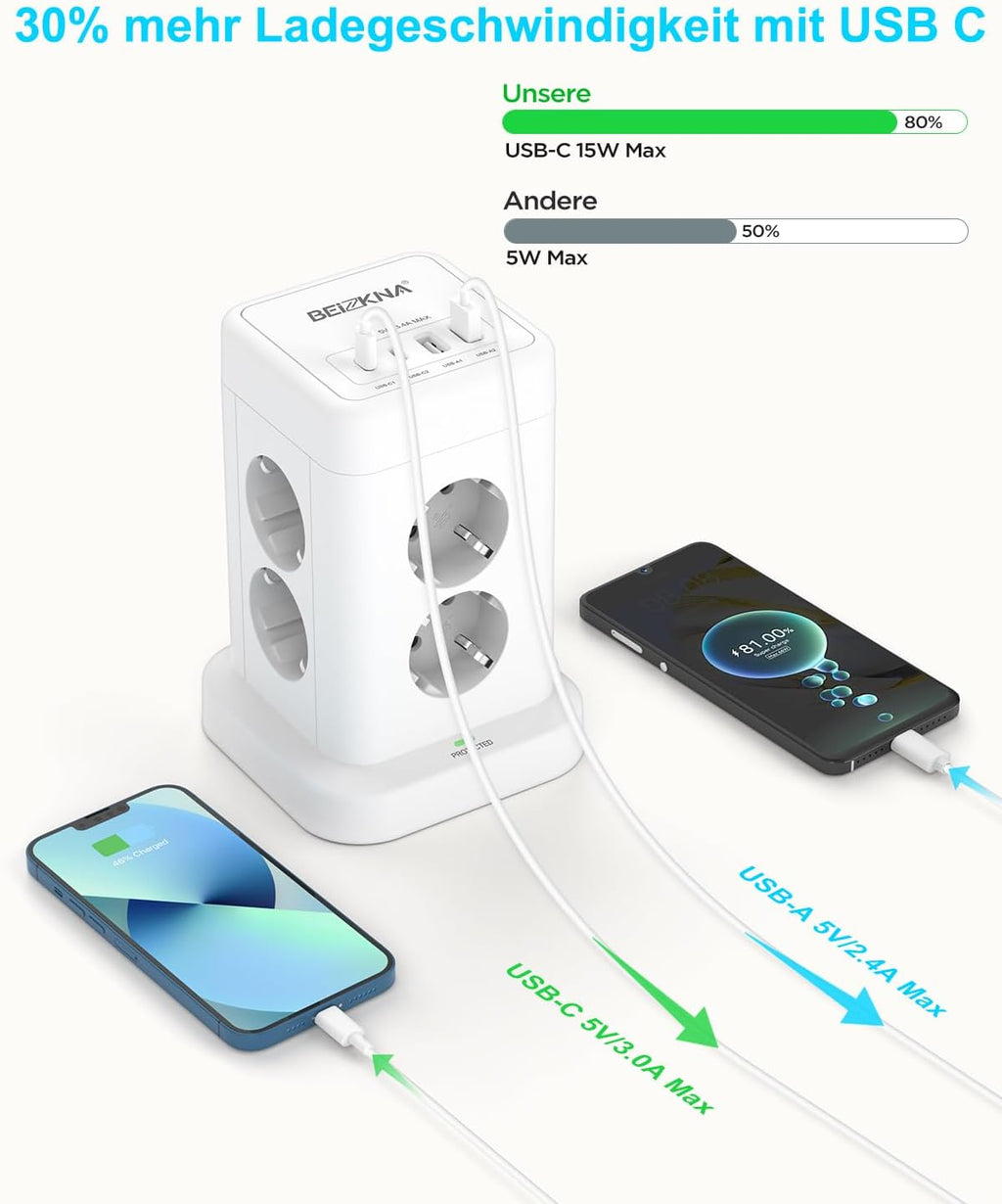 Beizkna 12-in-1 Steckdosenleiste mit USB-C & 2 m Kabel
