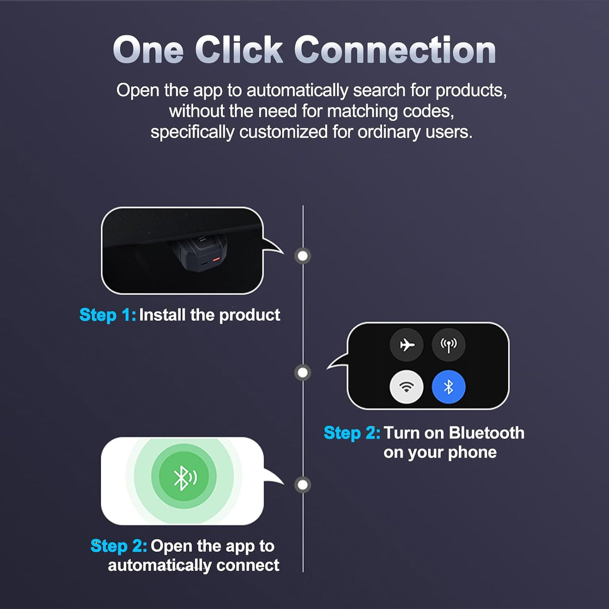 RICOKEY OBD2 Bluetooth 5.4 Diagnoseadapter für Auto