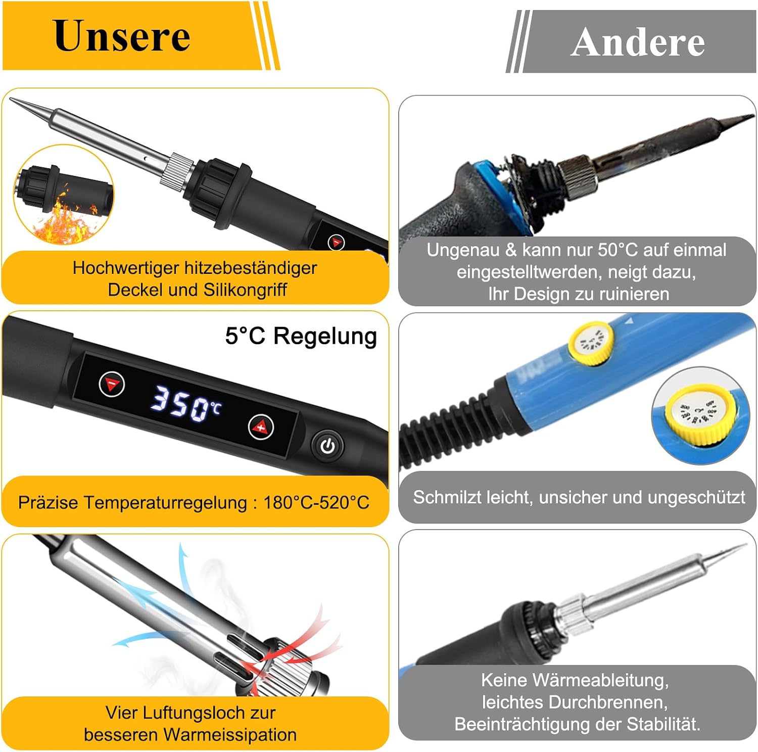 Edasion 80W Lötkolben Set mit Schnellaufheizung & Temperaturregelung