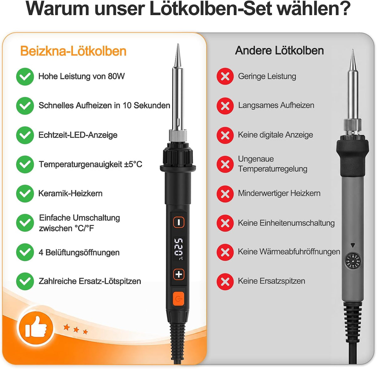Beizkna 80W Lötkolben Set mit LED-Temperaturanzeige & Schnellaufheizung