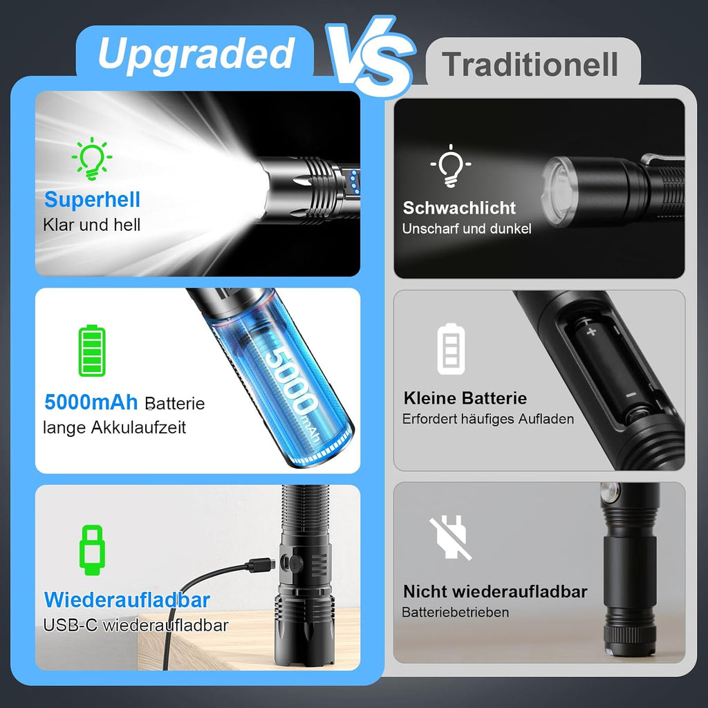 Edasion LED-Taschenlampe 50000 Lumen, USB-C, IP67