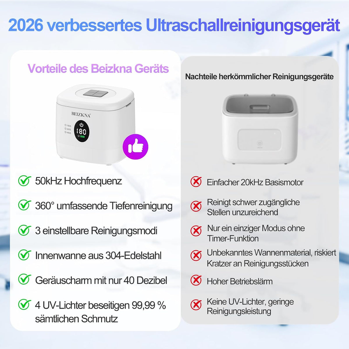 Beizkna Ultraschallreiniger für Zahnspangen & Zahnschienen, 50 kHz