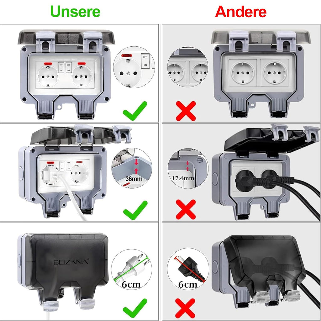 Beizkna IP66 Außensteckdose 2-fach mit 3 m Kabel & Schalter