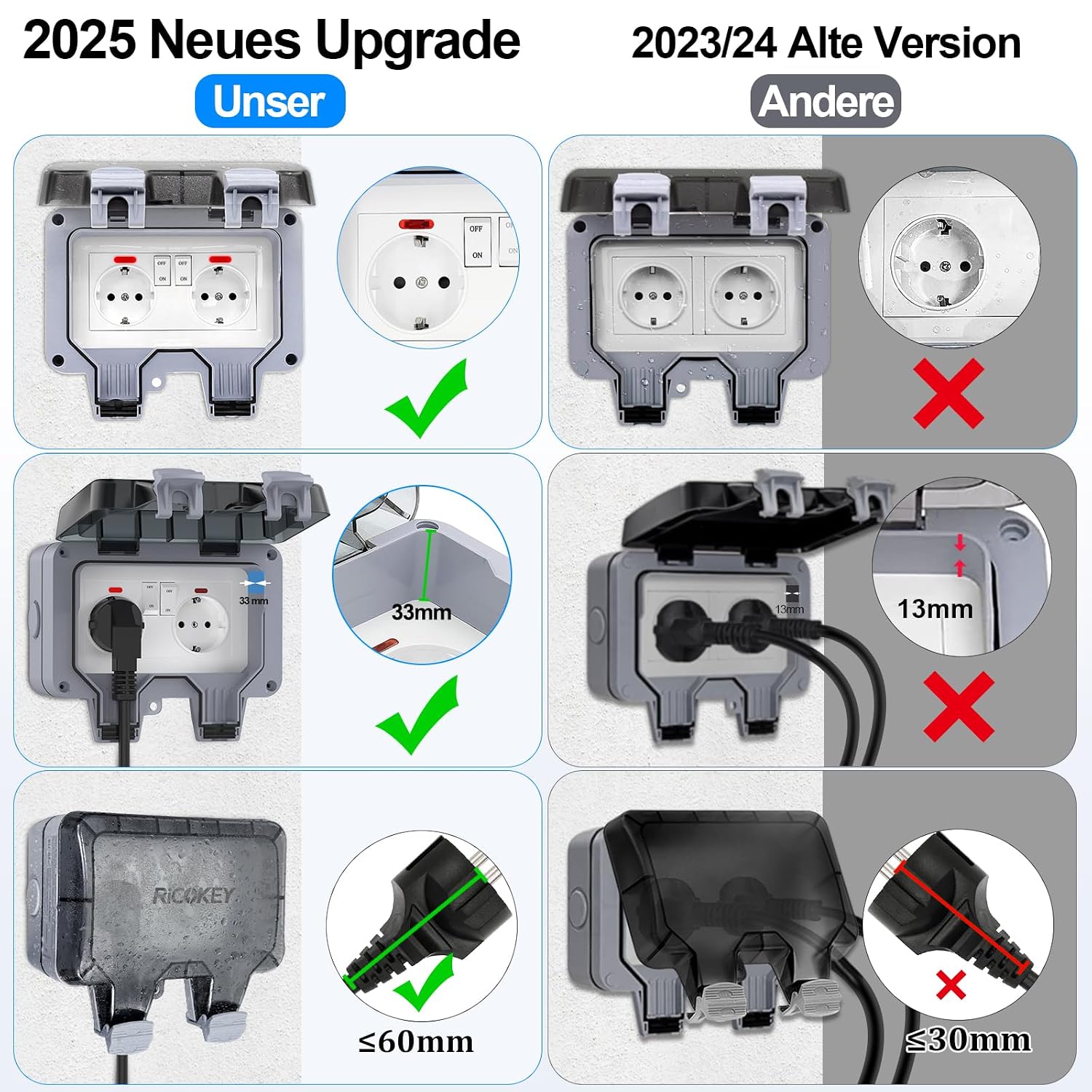 RICOKEY IP66 Außensteckdose 2-fach mit Schalter & Kontrollleuchte