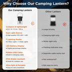 LED Camping Lantern Rechargeable Super Bright 1000LM Portable Battery Light