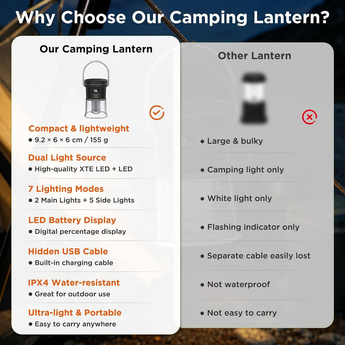 LED Camping Lantern Rechargeable Super Bright 1000LM Portable Battery Light