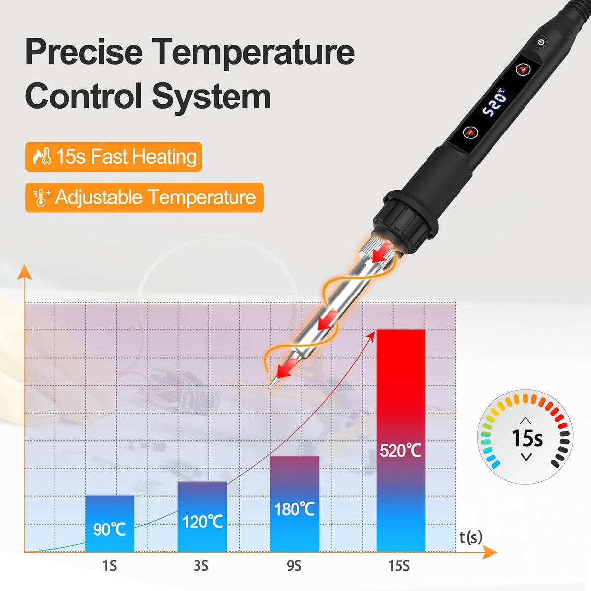 80W Adjustable Temperature Soldering Iron Kit